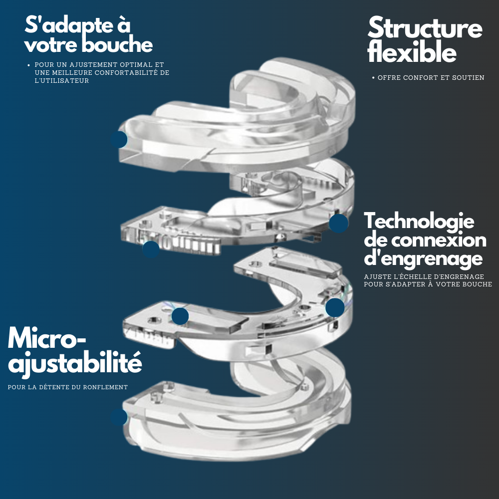 Lumniwave™ : Orthèse Mandibulaire Anti-Ronflement